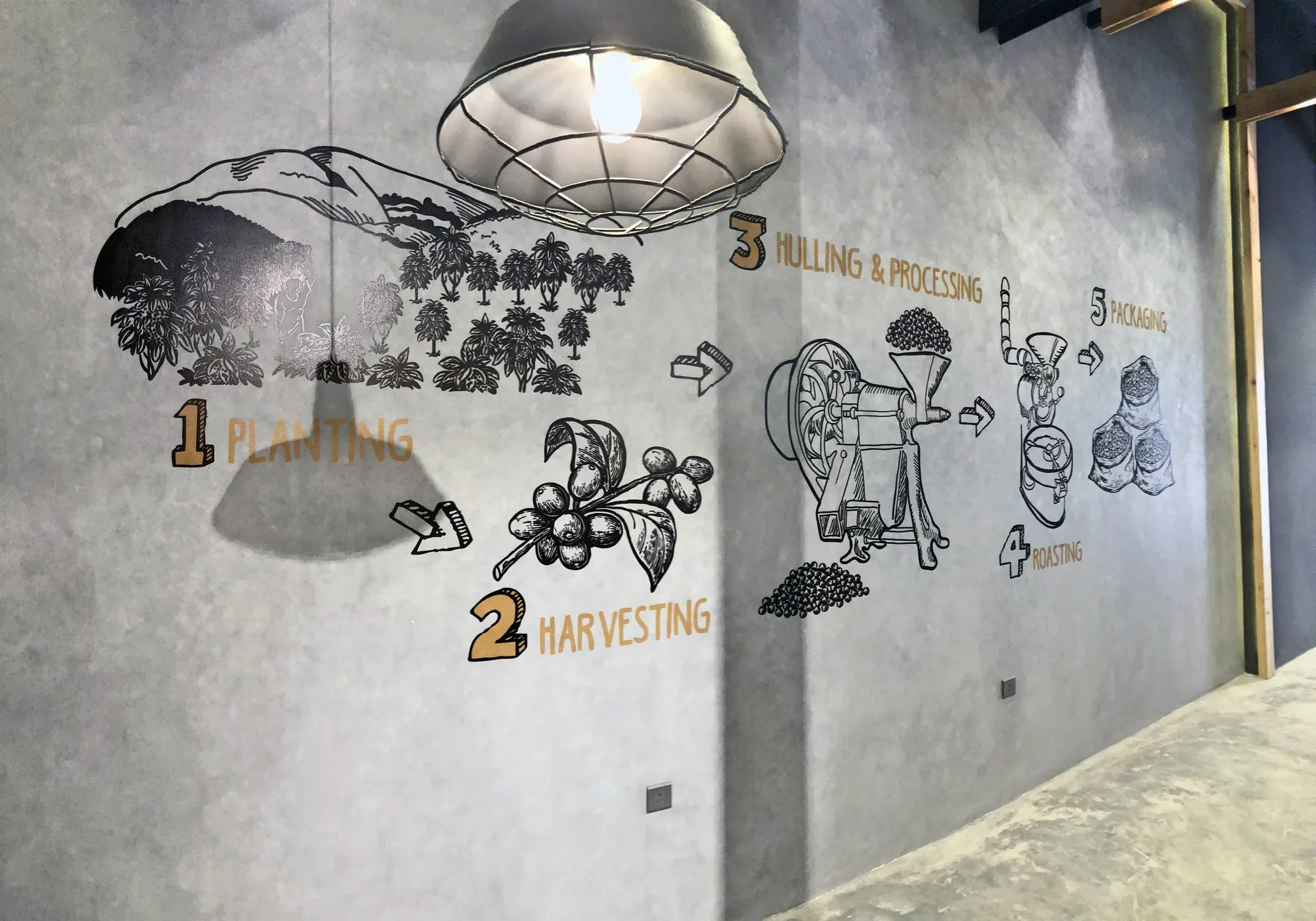 Restaurant wall with custom illustration